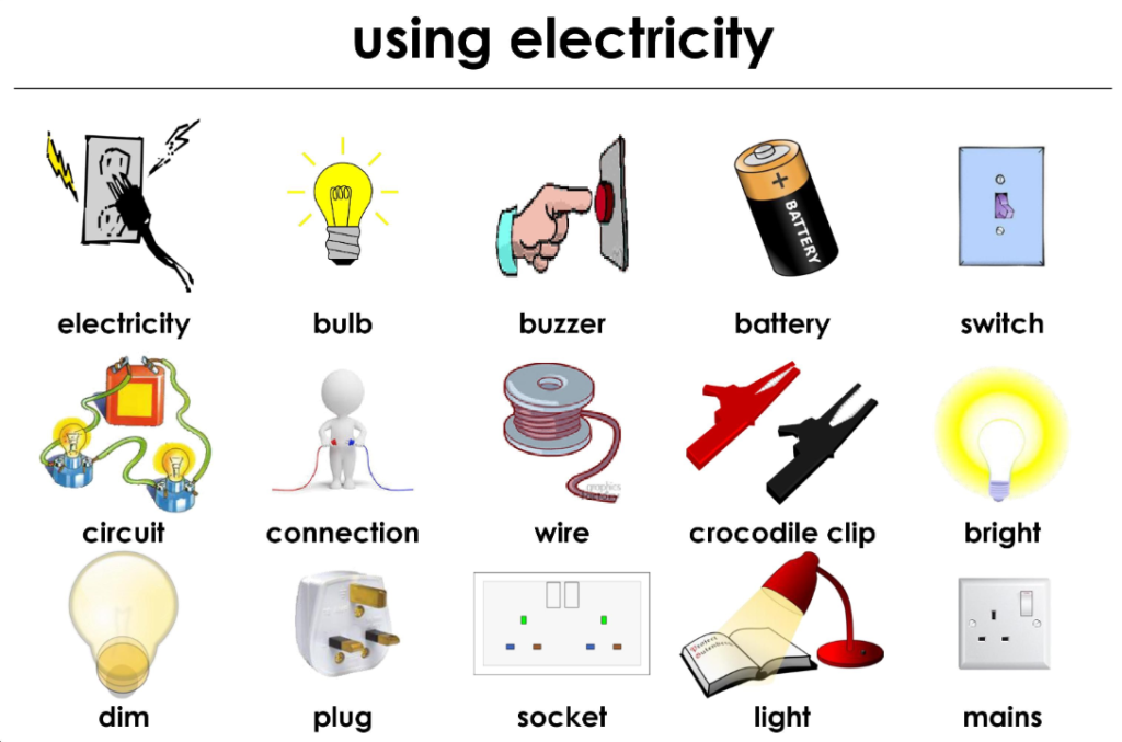 using electricity